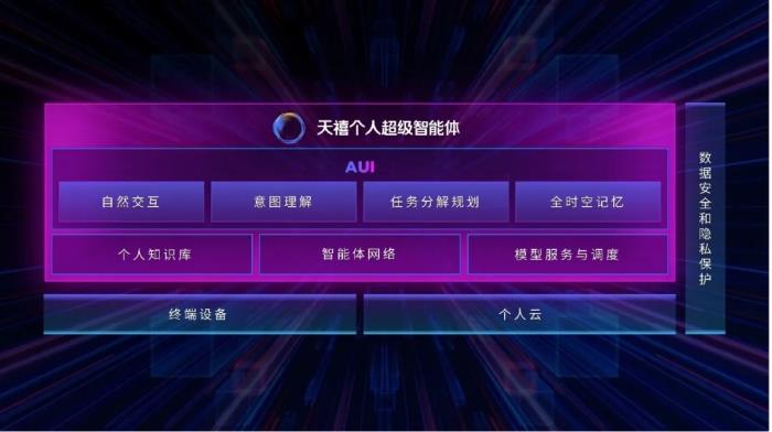 行業(yè)首發(fā)！聯(lián)想攜手火山引擎推出可信個人云方案