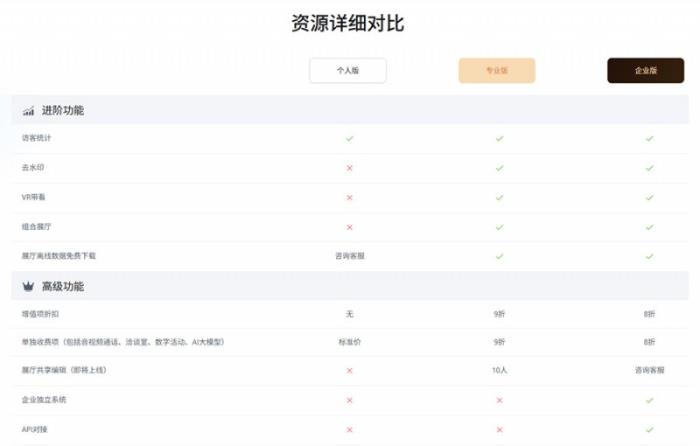 更靈活、更超值，積木易搭視創(chuàng)云展平臺(tái)「功能套餐」新升級！