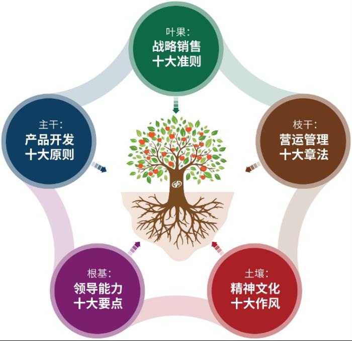 中微公司在TechInsights 2025半導(dǎo)體供應(yīng)商獎(jiǎng)項(xiàng)調(diào)查中榮獲兩項(xiàng)第一 技術(shù)硬實(shí)力與服務(wù)軟實(shí)力獲雙重肯定