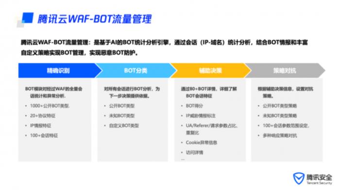 再次入選！騰訊云入選Gartner?云WAAP市場(chǎng)指南代表廠商