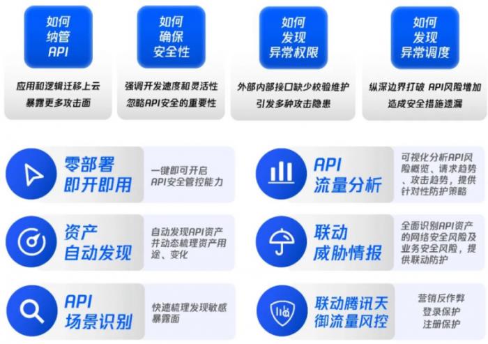 再次入選！騰訊云入選Gartner?云WAAP市場(chǎng)指南代表廠商