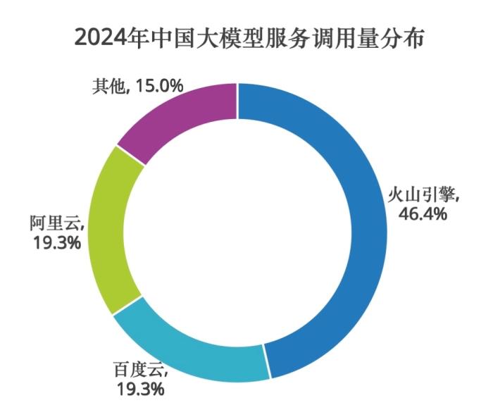 中文大模型忠實(shí)性幻覺評測：豆包大模型幻覺率僅4%，位居全球第一