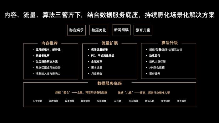 鴻蒙生態(tài)用戶增長(zhǎng)臻享會(huì) · 南平站：助力打造精品鴻蒙應(yīng)用，共研行業(yè)用增解決方案