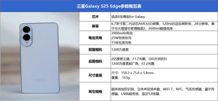 終于又見輕薄旗艦機(jī)！三星Galaxy S25 Edge全面評測：也許這才是智能手機(jī)的本質(zhì)