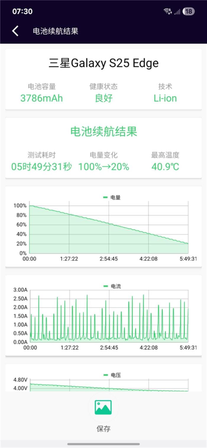 終于又見輕薄旗艦機(jī)！三星Galaxy S25 Edge全面評測：也許這才是智能手機(jī)的本質(zhì)
