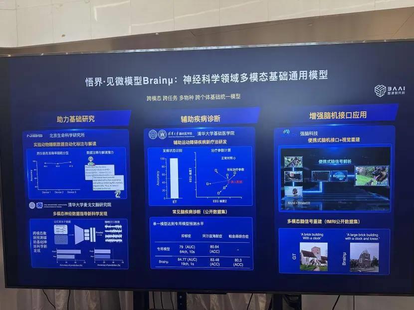 BrainCo強(qiáng)腦科技攜手智源研究院，推動Brainμ模型在消費(fèi)級腦機(jī)接口應(yīng)用中首次落地