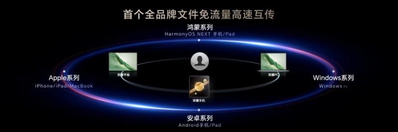 榮耀MagicBook Art 14 2025智控升級 一句話操控將打造AI PC生產(chǎn)力天花板