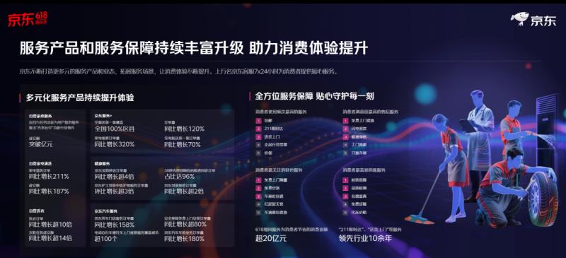 再創(chuàng)新高！京東618整體訂單量超22億單 縣域農(nóng)村訂單量增超130%