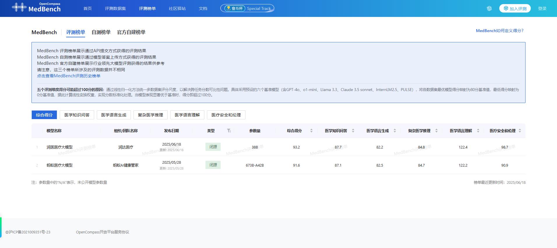 96.4+93.2雙冠！潤(rùn)醫(yī)醫(yī)療大模型引華為開(kāi)發(fā)者大會(huì)關(guān)注