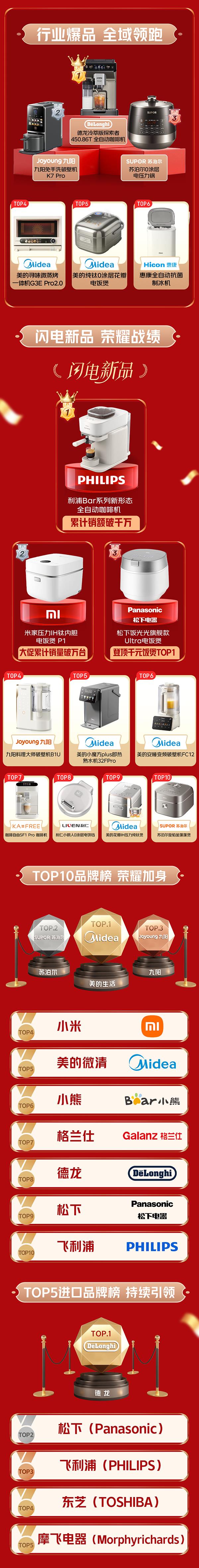 京東618實現(xiàn)廚房場景營銷破圈  家電家居品牌實現(xiàn)品效銷三贏