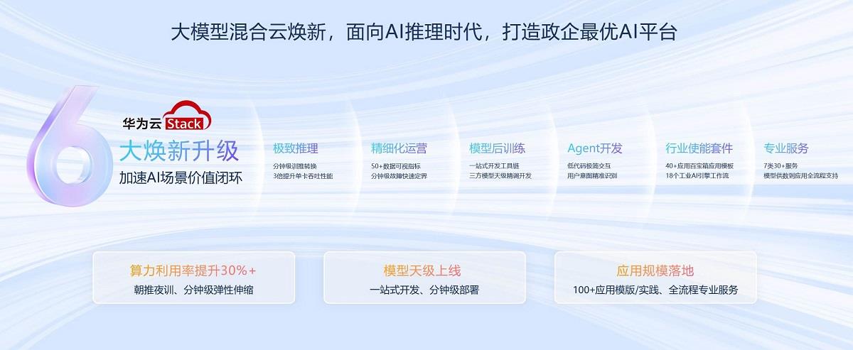華為云Stack大模型混合云，助推AI從“技術(shù)突破”邁向“價(jià)值創(chuàng)造”