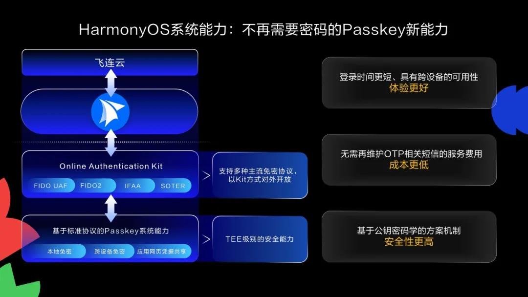 HarmonyOS免密認(rèn)證方案 助力應(yīng)用登錄安全升級(jí)
