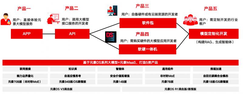 什么是元景AI？它如何讓人工智能從大眾嘗鮮到行業(yè)深定制